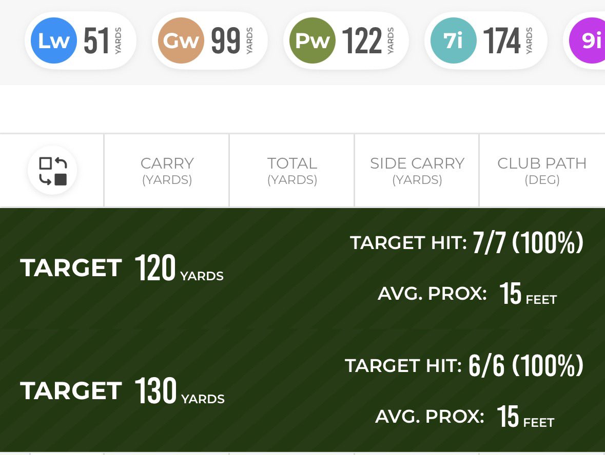 Mitch - CGS ⛳️ tweet media