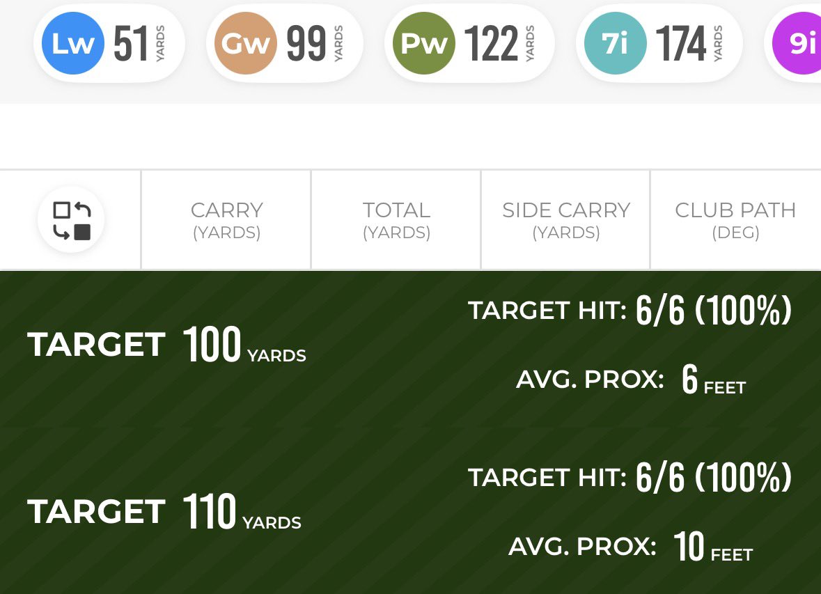 Mitch - CGS ⛳️ tweet media