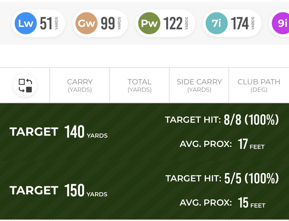 Mitch - CGS ⛳️ tweet media