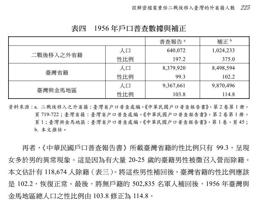 Nicole_NotNico's tweet photo. 「102萬個從中國逃難到台灣的中國國民黨是外國人嗎？」

當年是外國人。

80年過去了，

現在行為上看起來也還是外國人。

實際上也還是把自己當外國人。
. https://t.co/nR63R0BK07