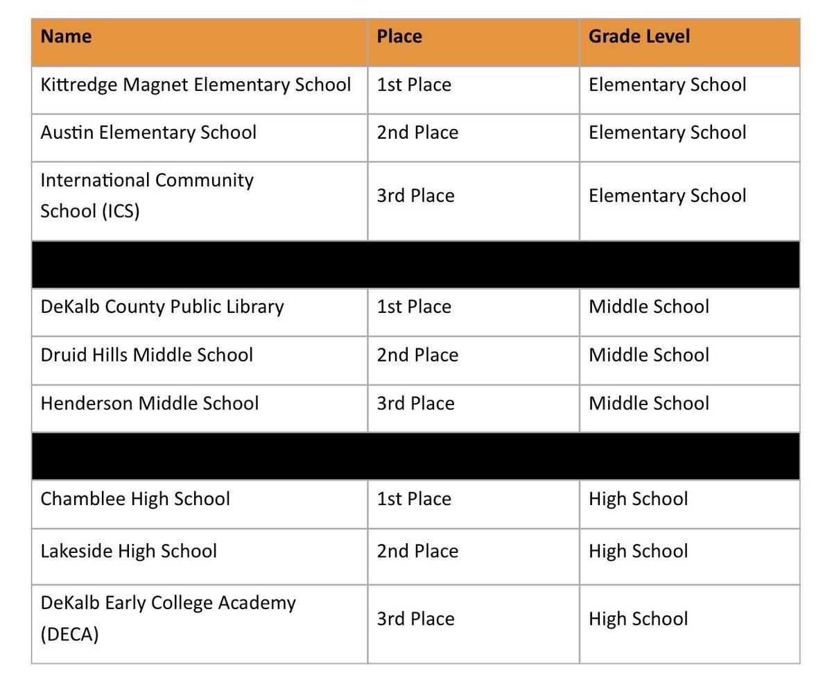 DCSDEdMedia tweet media