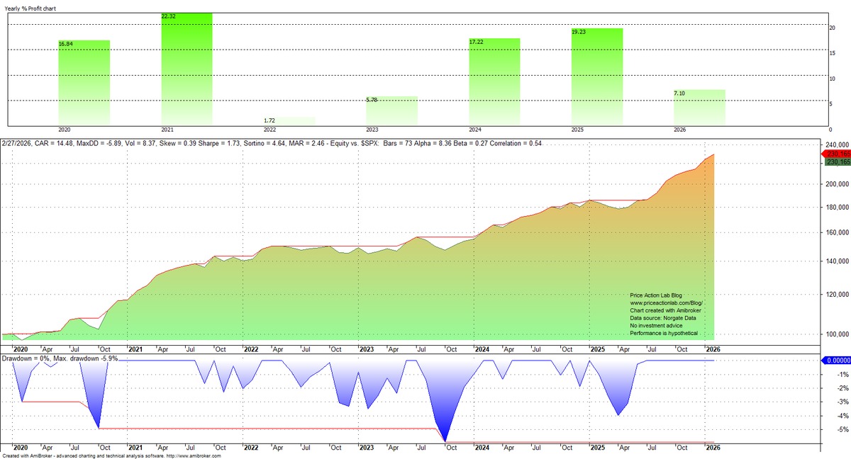 Tweet by @PriceActionLab