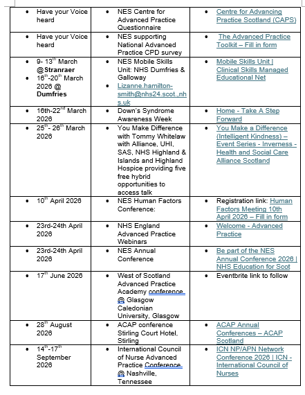 ACAP Scotland (Reg Charity SCO42116) tweet media