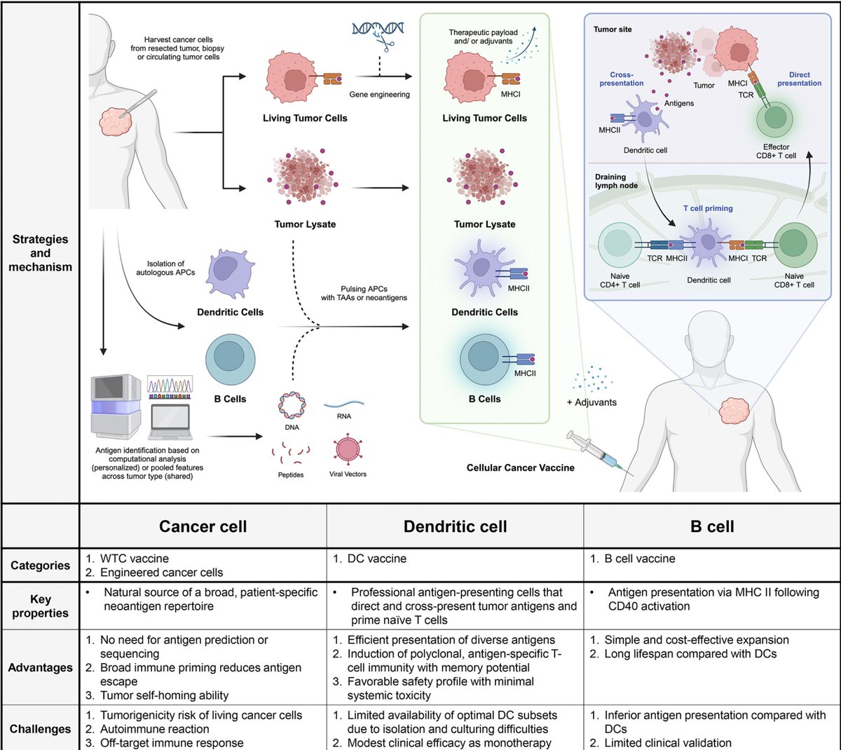 Eric Topol tweet media