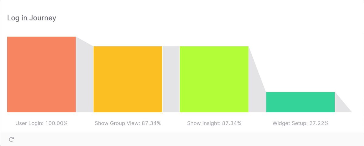TelemetryDeck tweet media