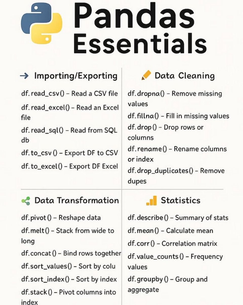 Python Programming tweet media