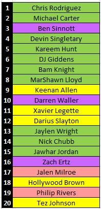 fantasymojo tweet media