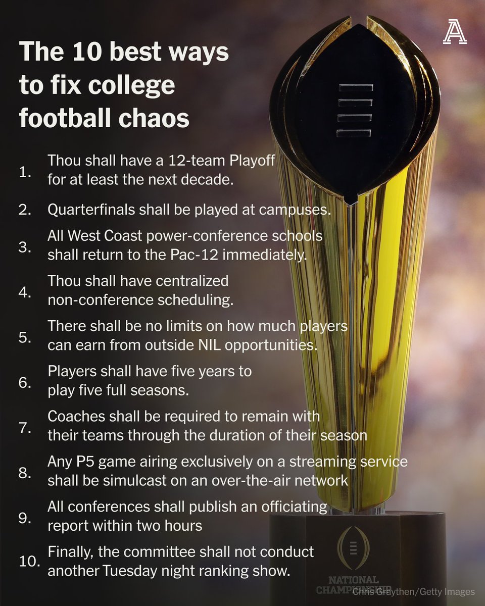 The Athletic CFB tweet media