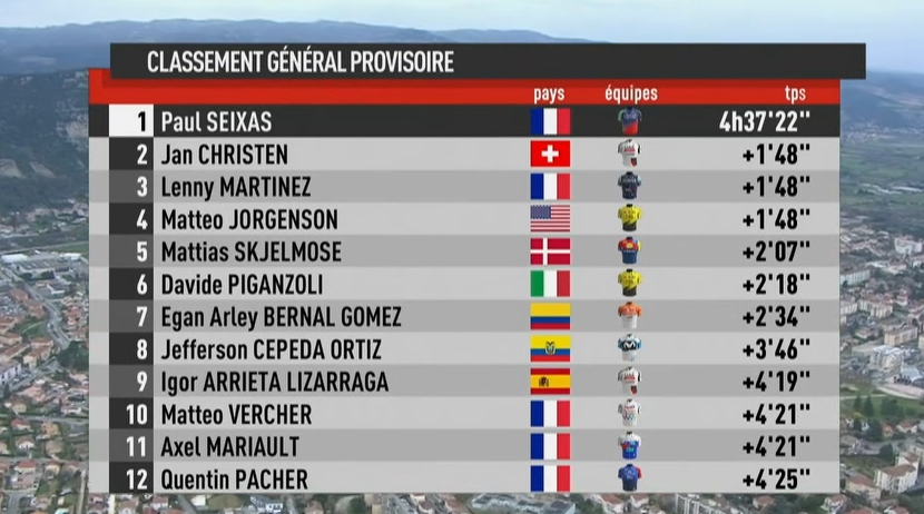 Le Gruppetto tweet media