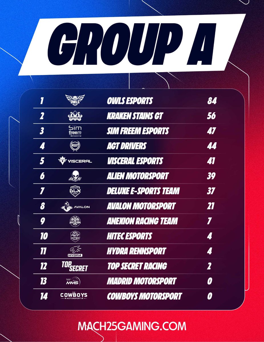 🏁 Deluxe Esports Team 🏁 (@deluxef1esports) / Posts / X