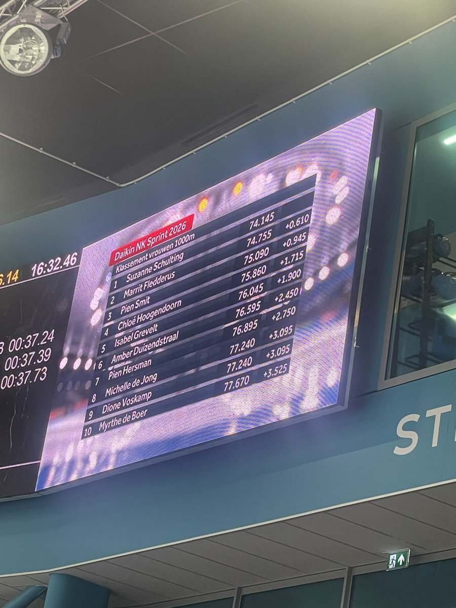 Tammie1808's tweet photo. Easy voor Suus! #NKSprint #schaatsen #schaatsfan #speedskating https://t.co/EvqE6lI4eS