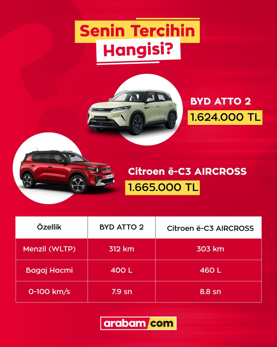 arabam.com tweet media