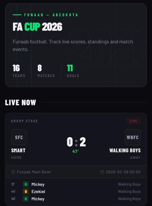 Now that is how a match is played!!!
<a href="/FunnabsuSports/">OFFICE OF THE FUNAABSU DIRECTORATE OF SPORTS</a>