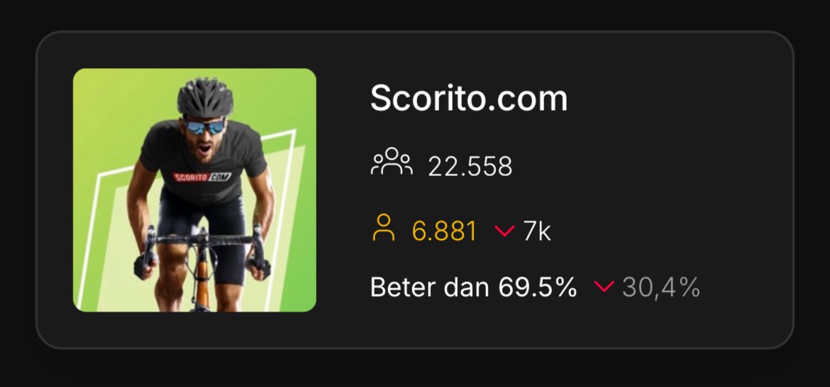 Meneer Scorito tweet media