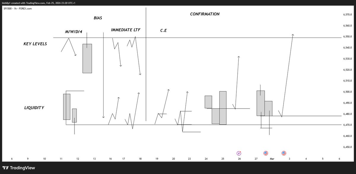 DEFI - BISHOP tweet media