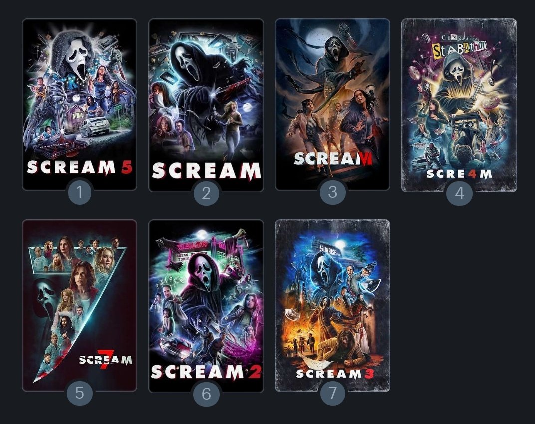 Así queda mi ranking de la saga Scream después de ver la última. La primera y la quinta están prácticamente empatadas y la única que me parece mala es la tercera.