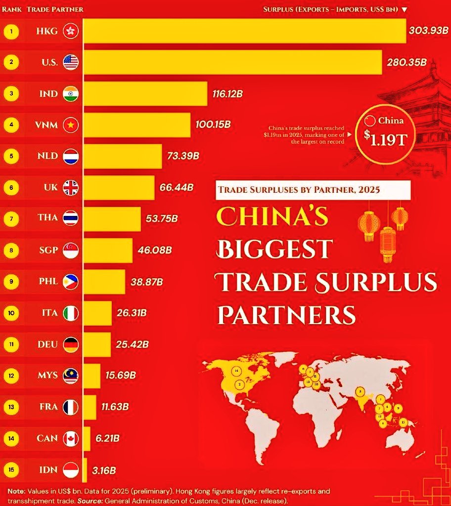 Data Statistica tweet media