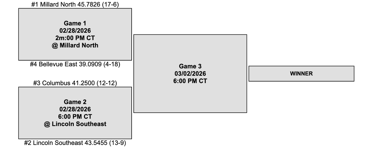 Discoverer Basketball tweet media