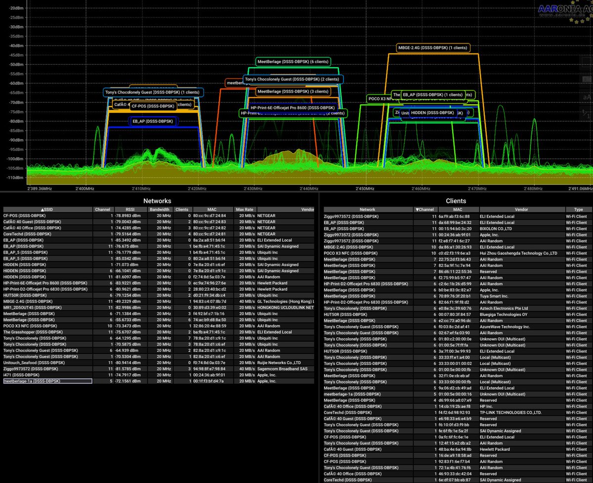 Aaronia_AG's tweet photo. Our Real-Time Wi-Fi & Bluetooth Decoder as Spectrum Overlay 😎
Decodes MAC, SSID, Vendor & Network incl. Rate, Clients, Channel & Type from the IQ stream. Supporting up to 320MHz of bandwidth.
#aaronia #wifi #bluetooth #decoder #tech #rf https://t.co/ullitPEJeg
