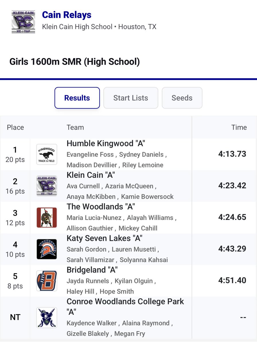 SMR School record has just been broken!! #HERricane #TenToes
