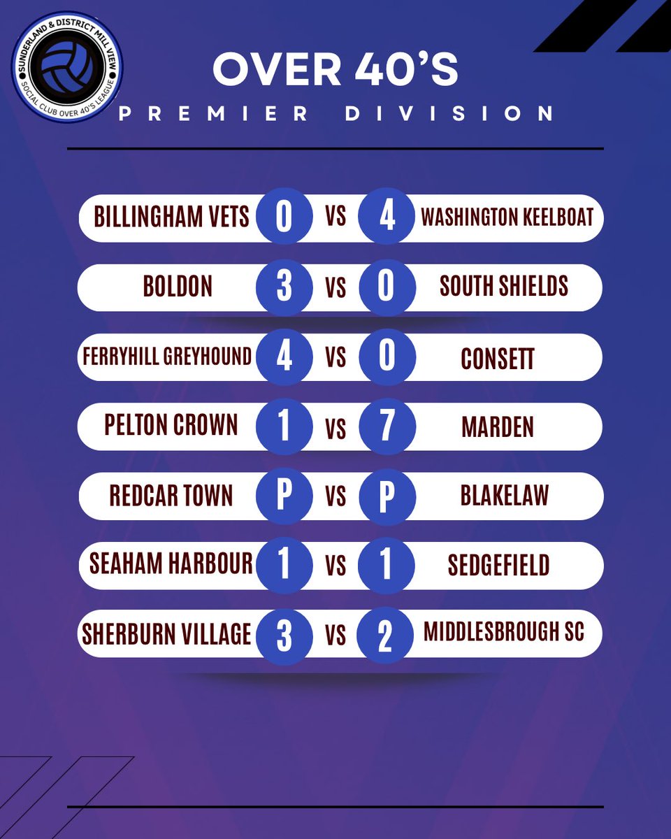 Sunderland & District Mill View Over 40’s League tweet media