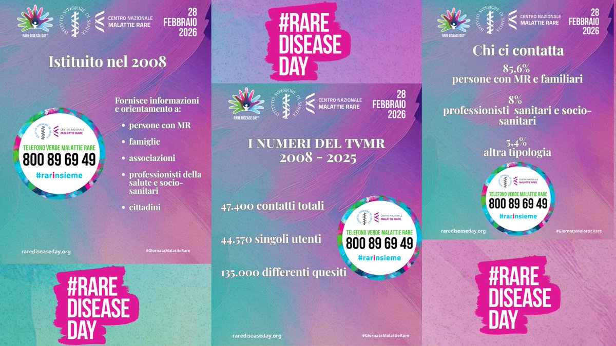 TVMR_CNMR's tweet photo. 🎈Istituito nel 2008, in occasione del primo #RareDiseaseDay, il @TVMR_CNMR è attivo dal lunedì al venerdì dalle 9.00 alle 13.00 e contattabile anche tramite il form: https://t.co/NfrGfRrWZX

💜💙Un servizio concreto che ascolta, informa, orienta 🩷💚 https://t.co/hW3YFPkzth