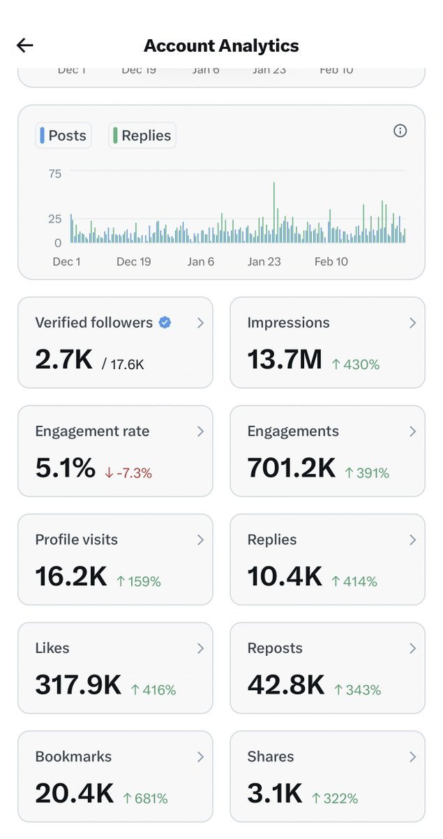 Three days ago, Mr Opare ( <a href="/mista_opare/">MrOpare</a> ) spoke about the need for a properly structured New Media Directorate. Looking at my own numbers over just three months, the point becomes even clearer.

My content is entirely focused on NDC. In that period alone, the account generated