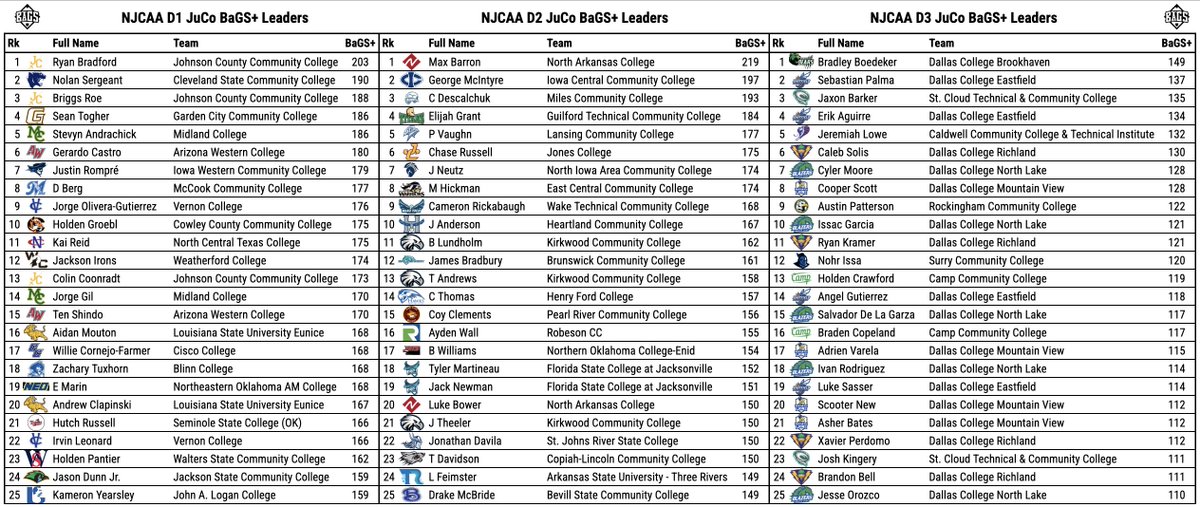 Pitcher DIGS tweet media