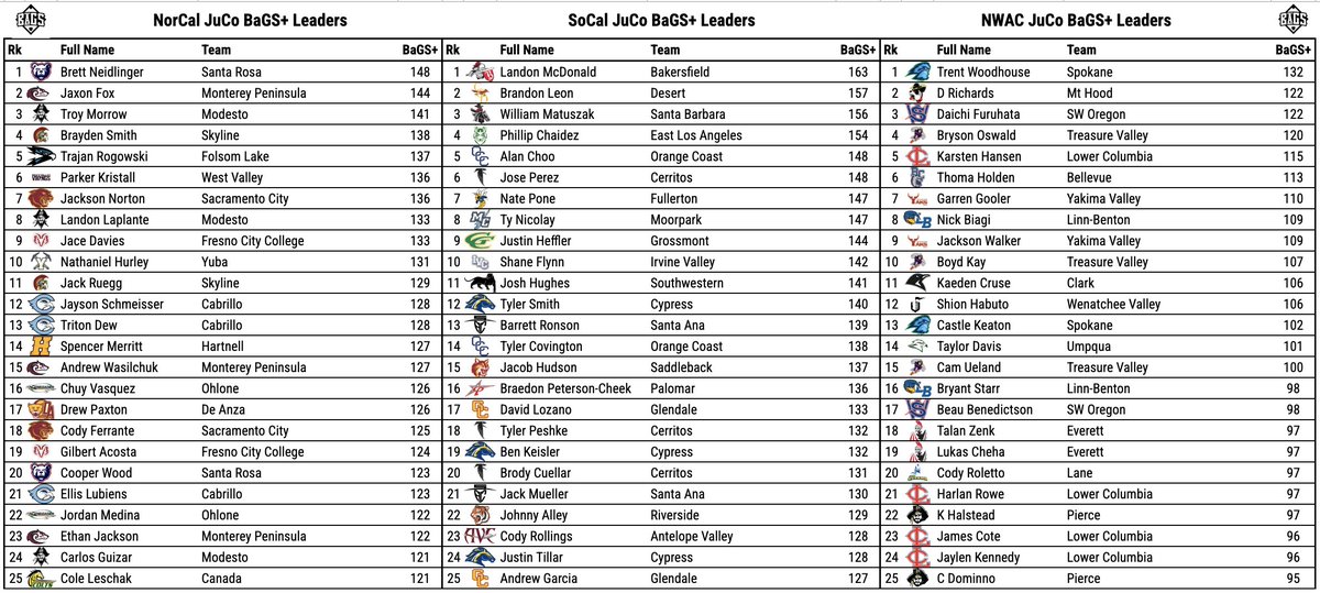 Pitcher DIGS tweet media