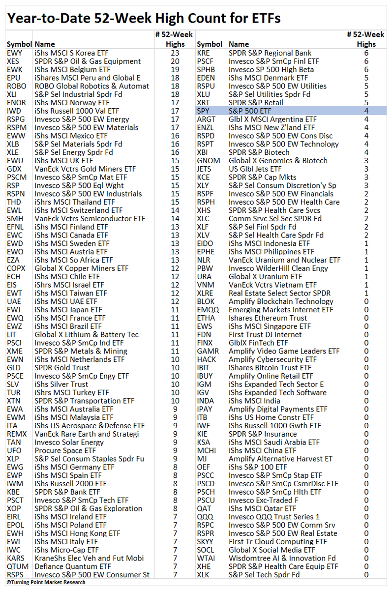 Turning Point Market Research tweet media