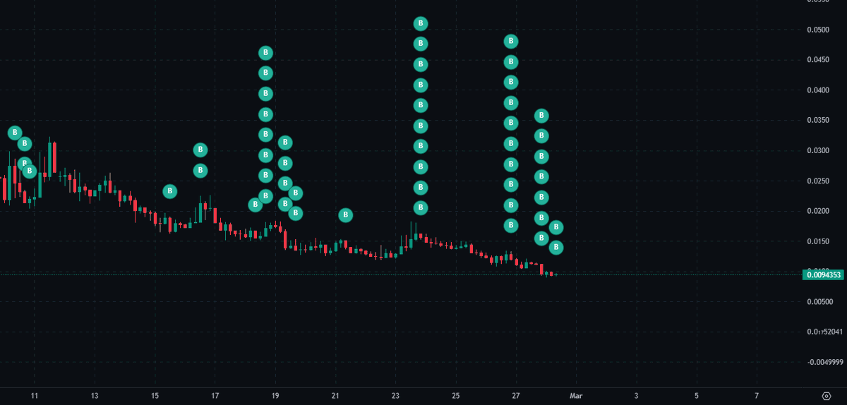 it's a great day to stack more buttcoin