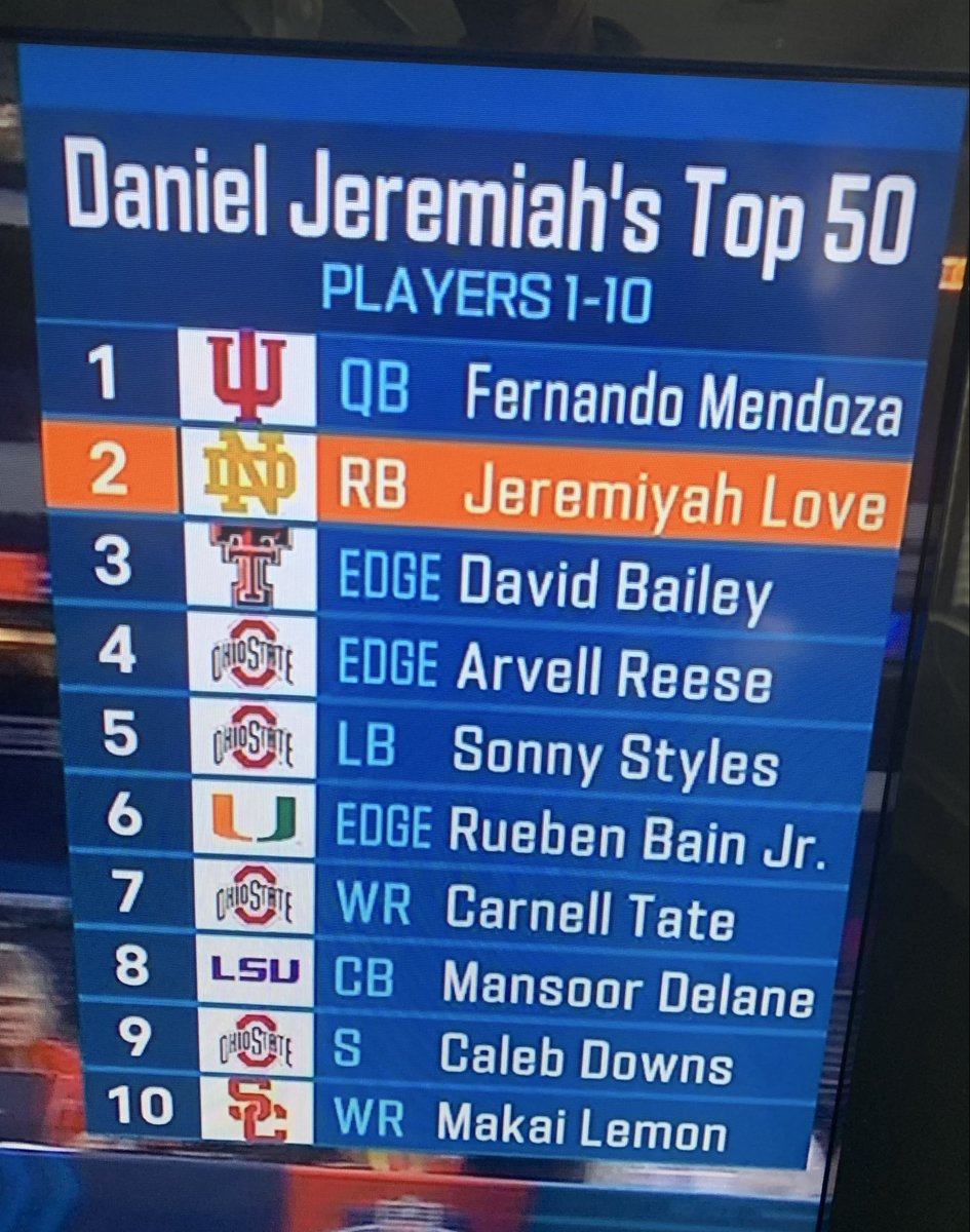 NFL Draft Watchlist 🏈📈 tweet media