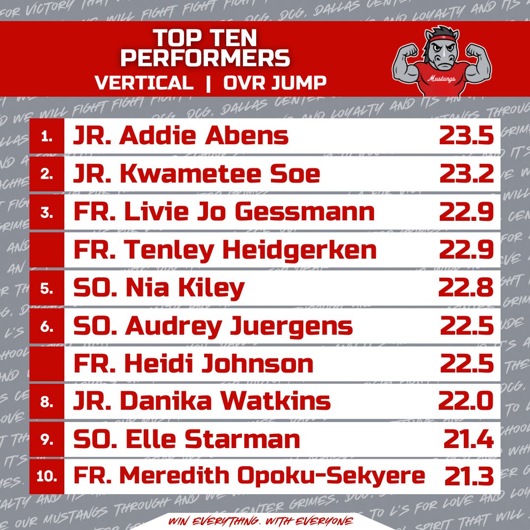 Mustang Performance tweet media