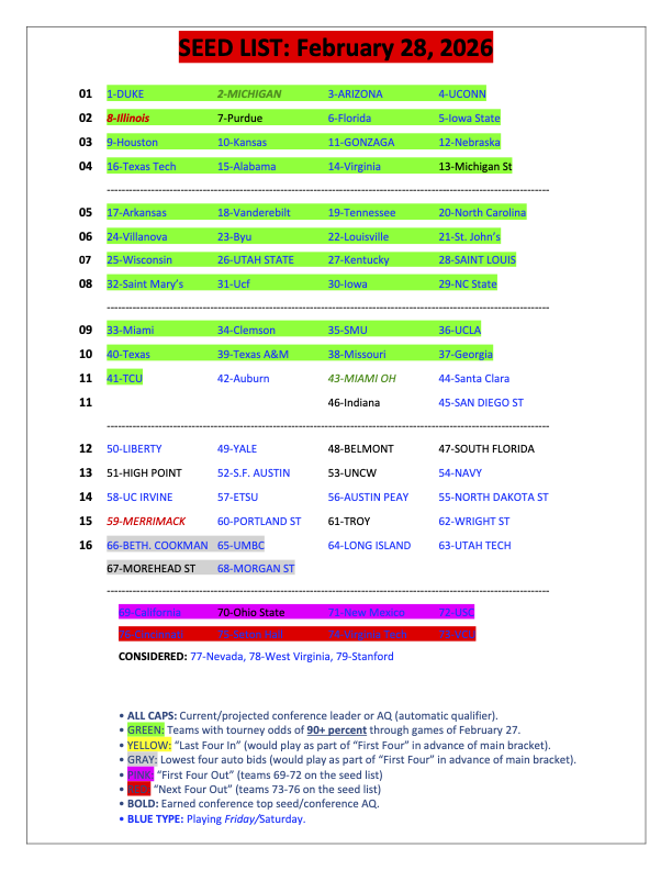 Joe Lunardi tweet media