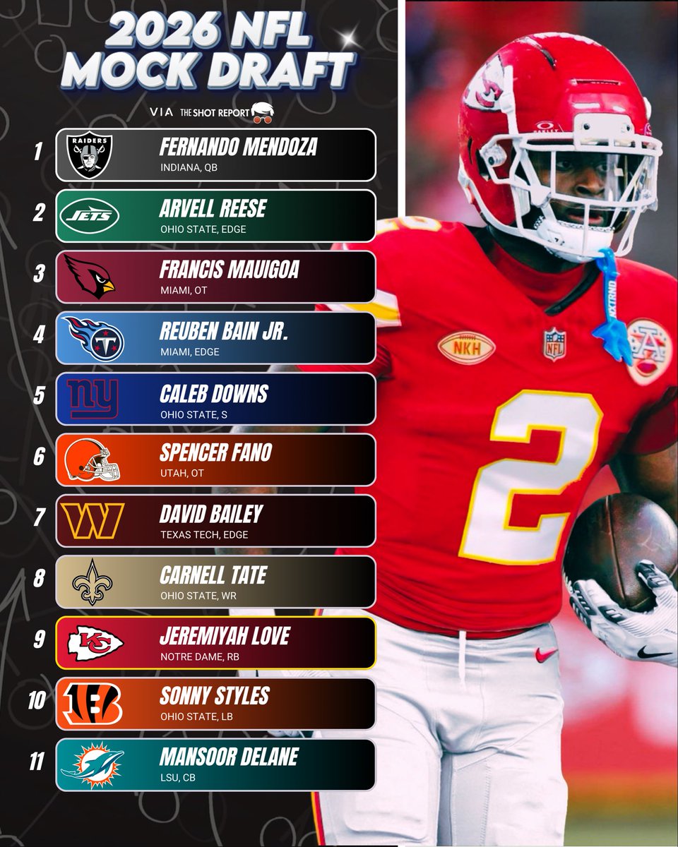 The Shot Report tweet media