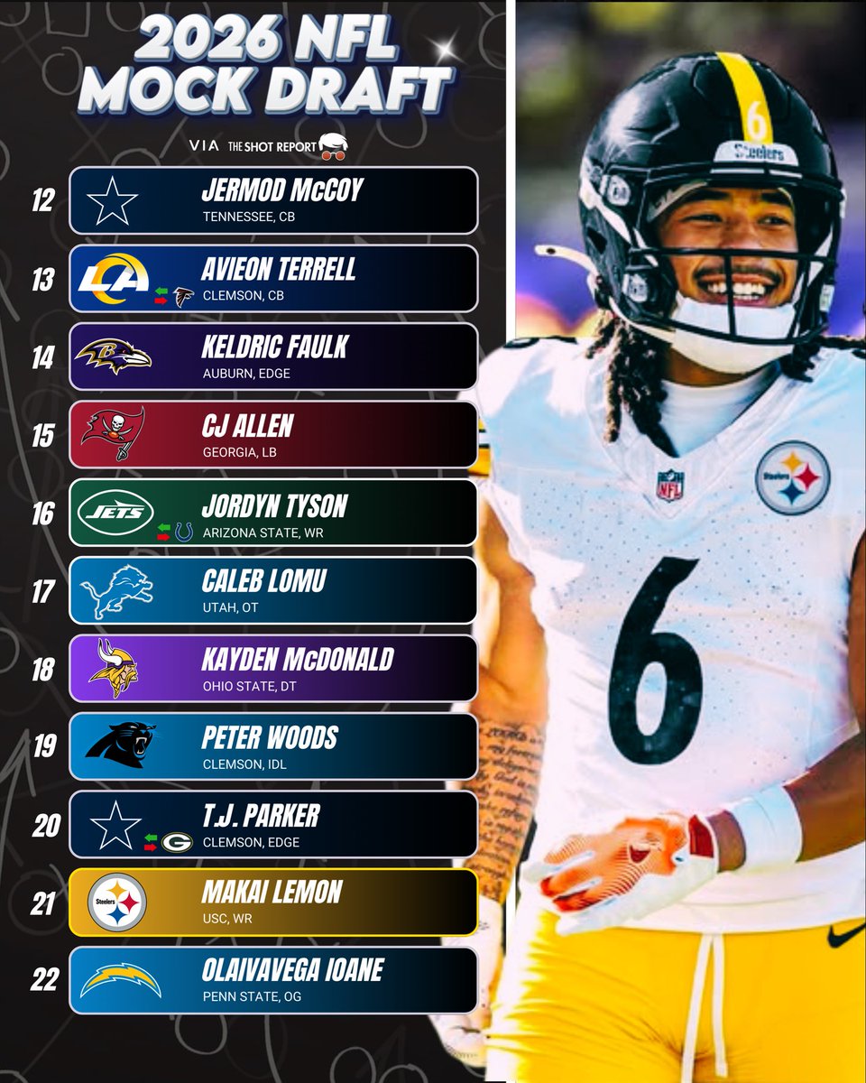 The Shot Report tweet media