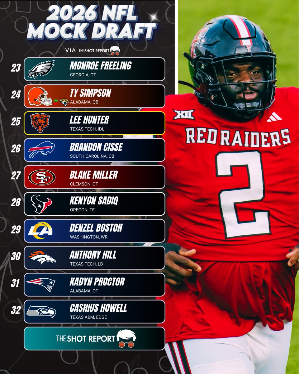 The Shot Report tweet media