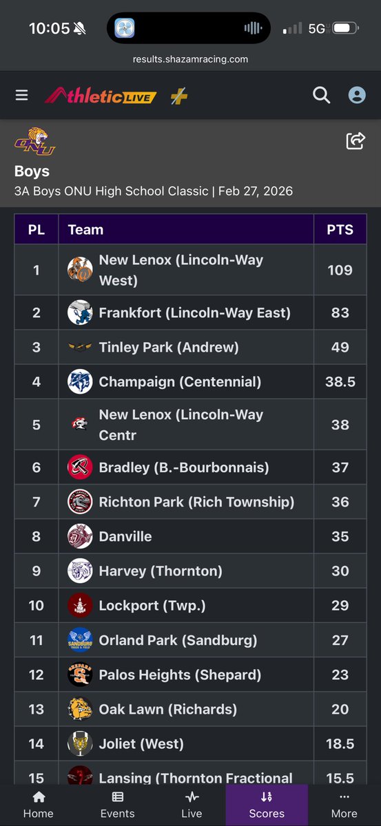 Bolts Track tweet media
