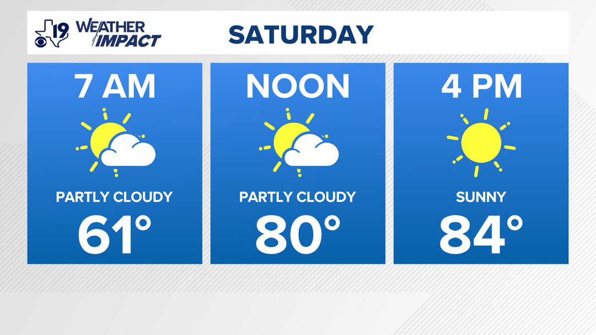 For the latest forecast from the CBS19 Weather Experts, visit cbs19.tv or download the cbs19 app