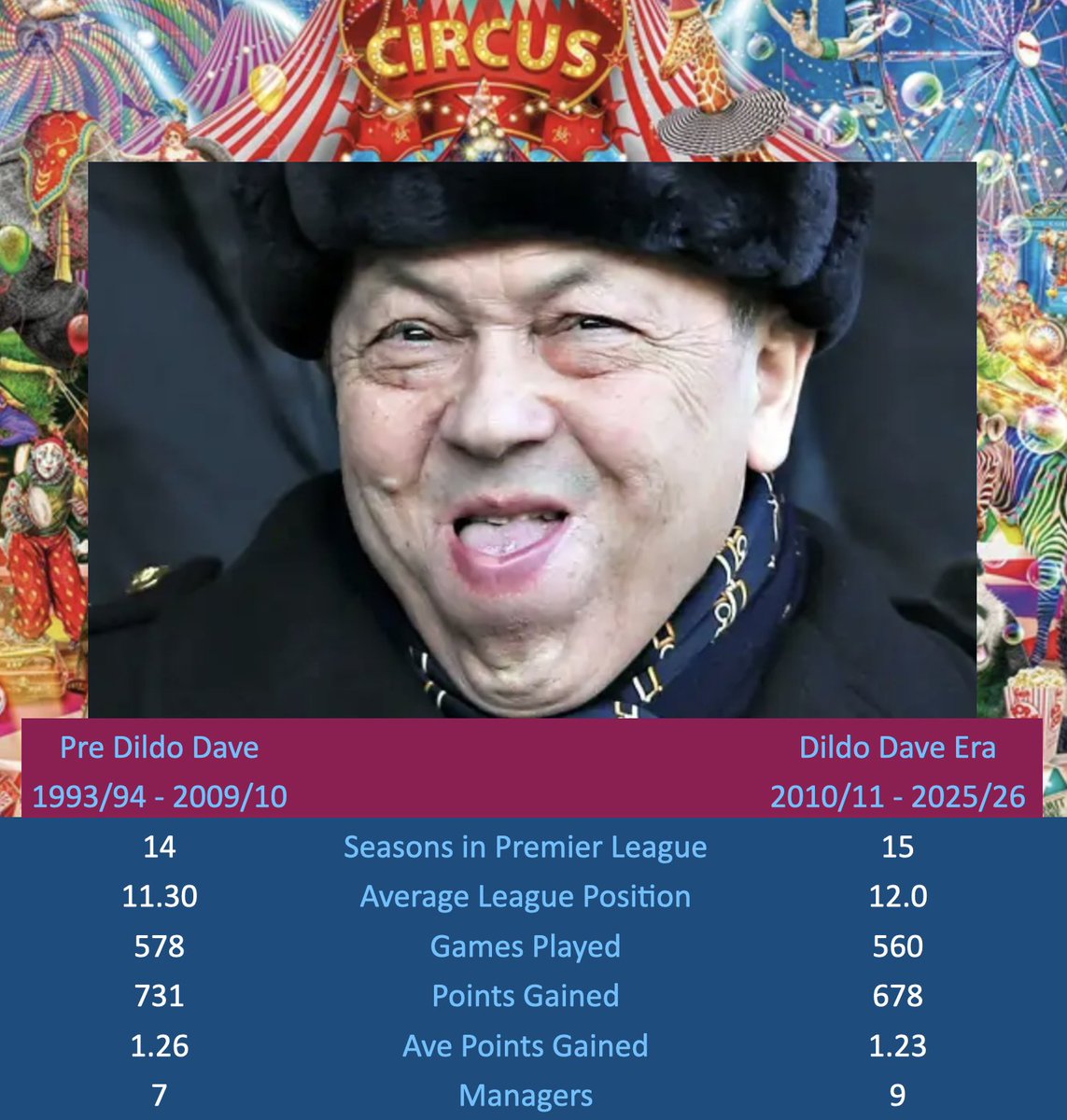 WestHamStatto tweet media