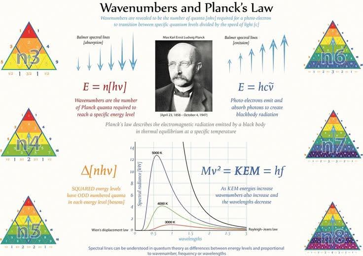 skglearning's tweet image. Plancks Law

#research #science #scientist #universe #university #school #physics #relativity #physics #universe #university #Education #sunday #world #worldwide #chemsitry #physicsclass #learningeveryday
