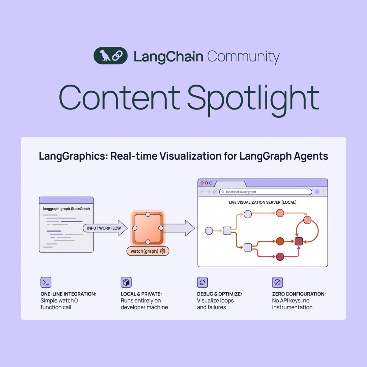LangChain Community Spotlight: LangGraphics 🔍 LangGraphics provides ...