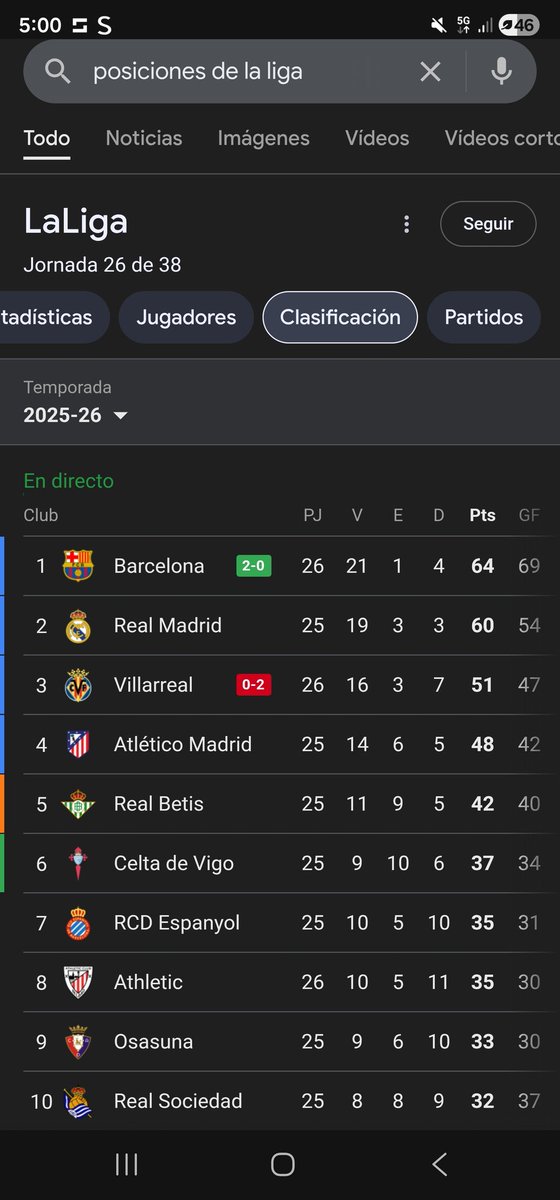Oceanblue0_'s tweet photo. @NENDU__ @UTDTrey Now the 3rd in the leagud is a sruggling club? 
Stop crying bro https://t.co/XdG42JOua0