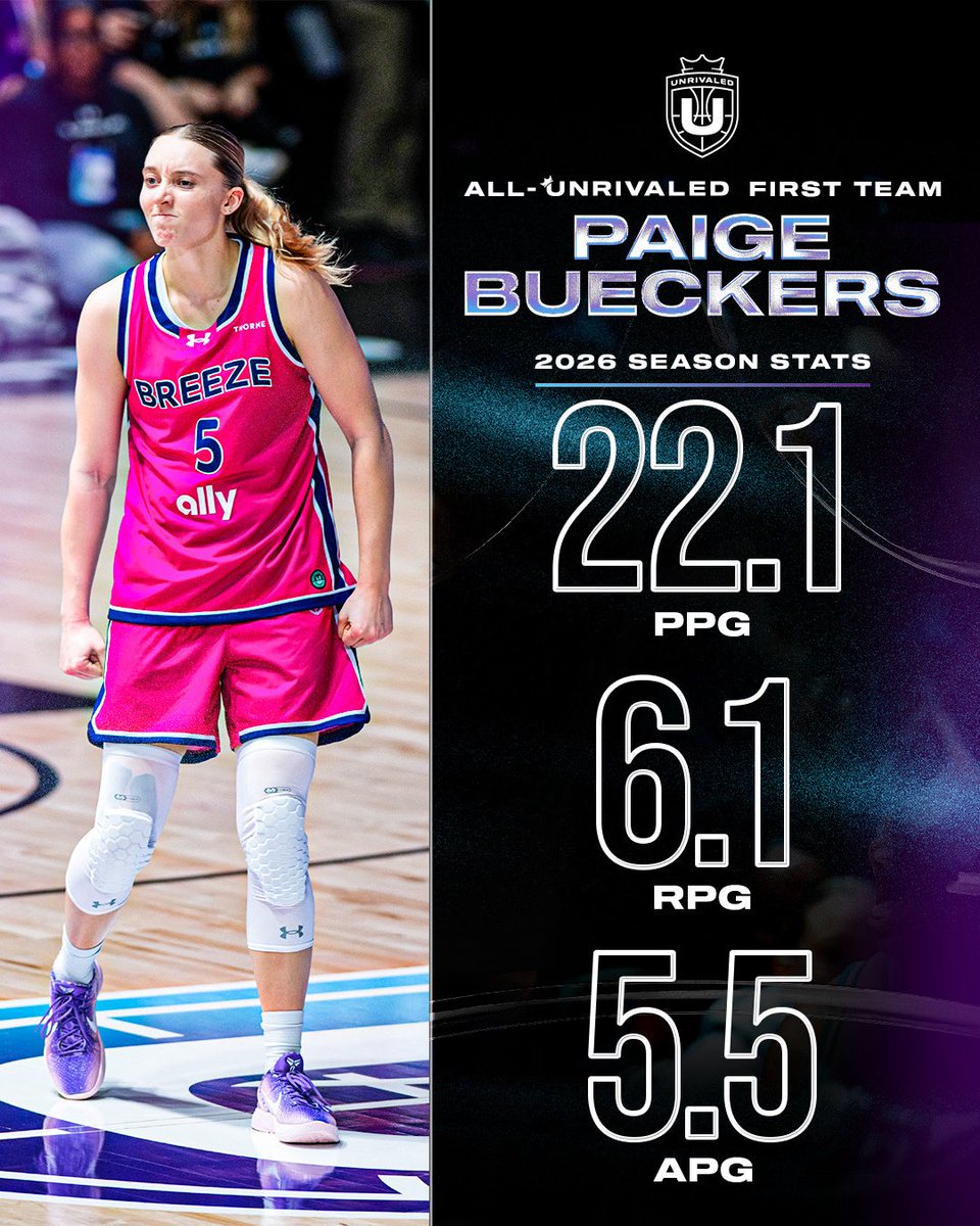 Unrivaled Basketball tweet media