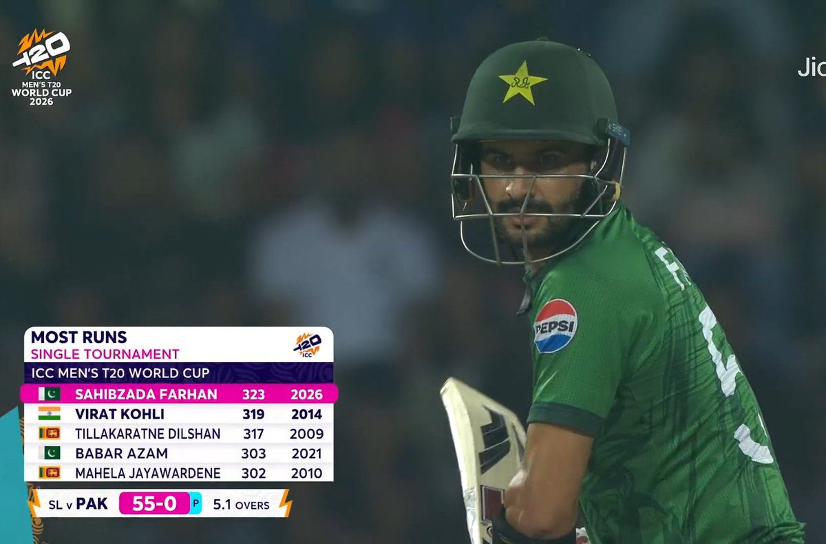 Meet the highest scorers in t 20 world cup 
#shhibzadafarhan #ViratKohli𓃵  #babarazam