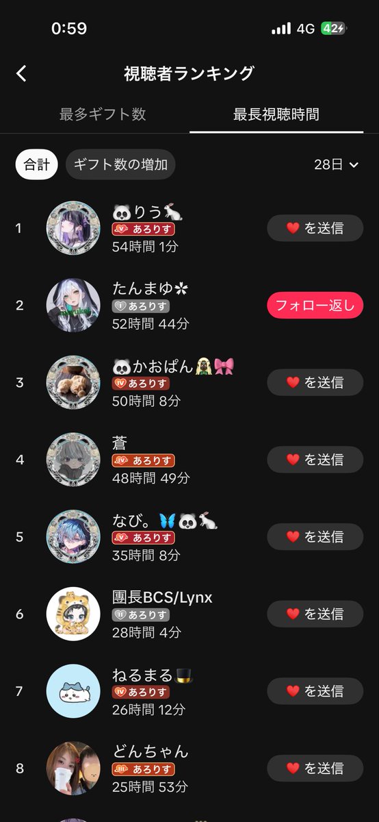 あろひめっ!🐼 【BCS/Lynx】 tweet media