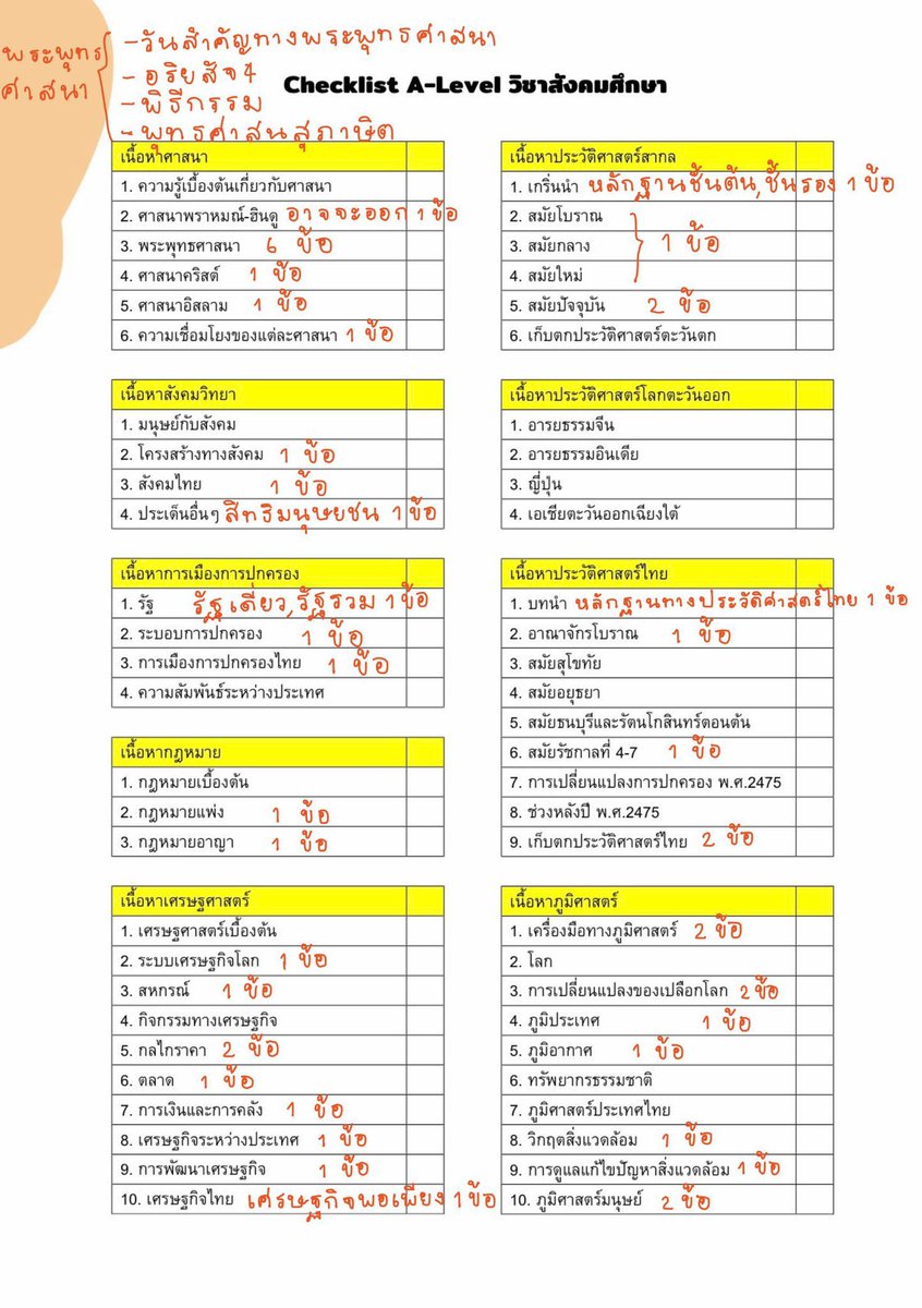 เดวจะสรุปสังคมตามนีแต่อาจจะไม่ครบหมด…