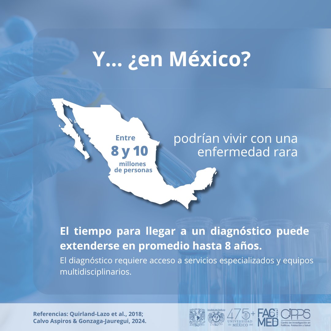 CIPPS-FACMED-UNAM tweet media