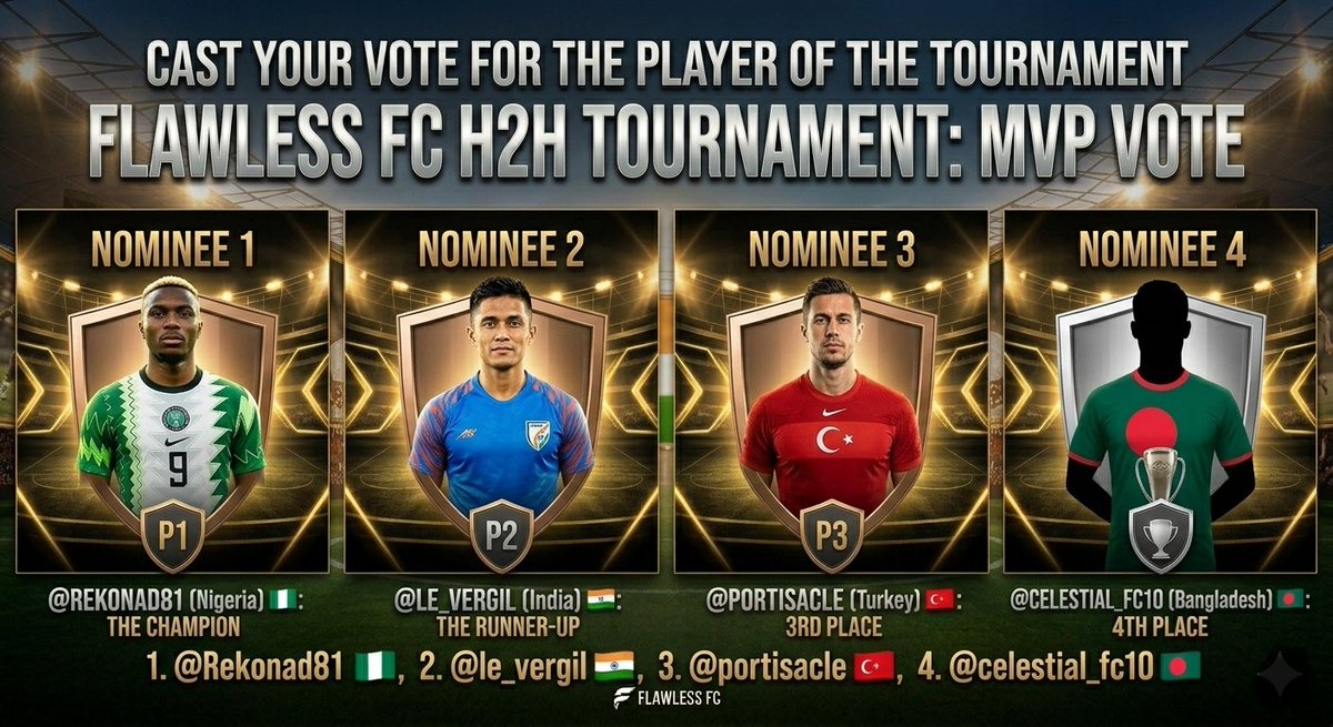 🏆 FLAWLESS FC H2H TOURNAMENT: MVP VOTE 🏆
​We’ve crowned our champions, but who was the absolute BEST player of the tournament?
​Cast your vote for the Player of the Tournament! 👇
​1️⃣ <a href="/Rekonad81/">Rekonad</a> 🇳🇬
2️⃣ <a href="/le_vergil/">The_Corinthian</a> 🇮🇳
3️⃣ <a href="/portisacle/">portisacle</a> 🇹🇷
4️⃣ @celestial_fc10 🇧🇩