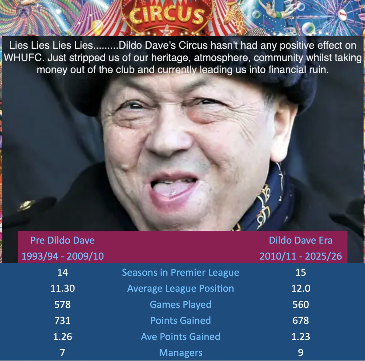 WestHamStatto tweet media